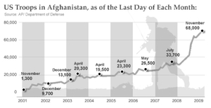 US-TROOPS-GRAPH-bw.jpg